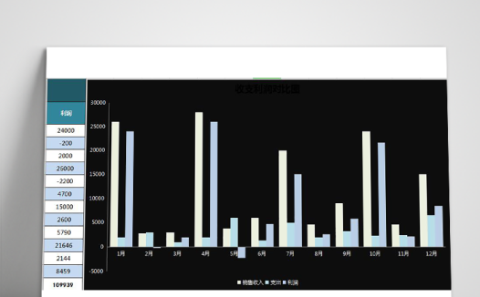 金黄色风格销售收支及利润管理系统模板