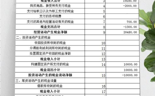 蓝绿风格现金流量表工作底稿模板