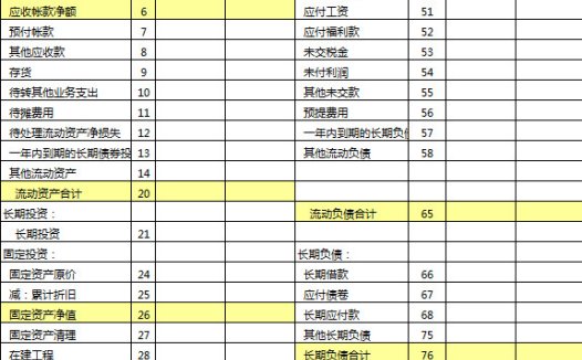 公司应收款资产负债表