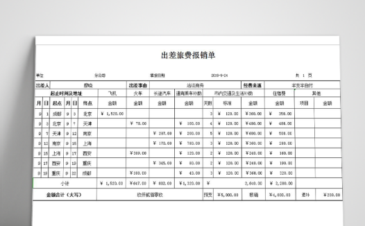 出差旅费用报销单模板