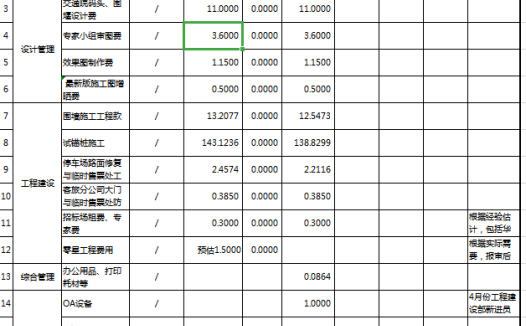 旅游客运中心资金预算计划表excel模板