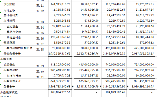 资产负债表excel模板