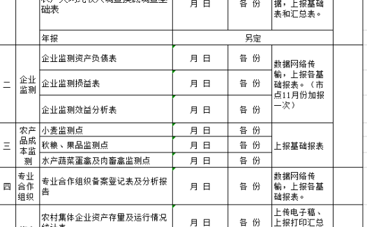 统计财务科固定报表目录excel模板