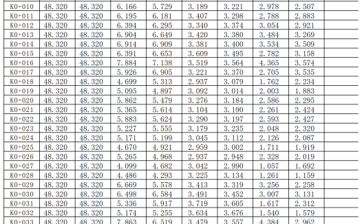 断面超挖方量统计总表培训资料Excel模板