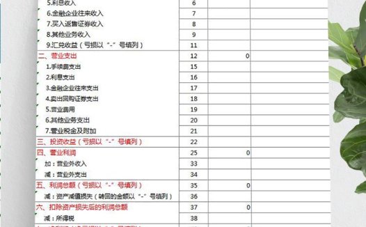 绿色风格一般企业通用利润表模板