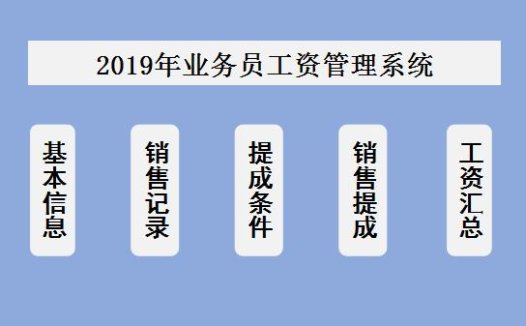 业务员工资管理系统excel表格模板