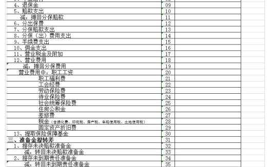 保险业利润费用表excel模板