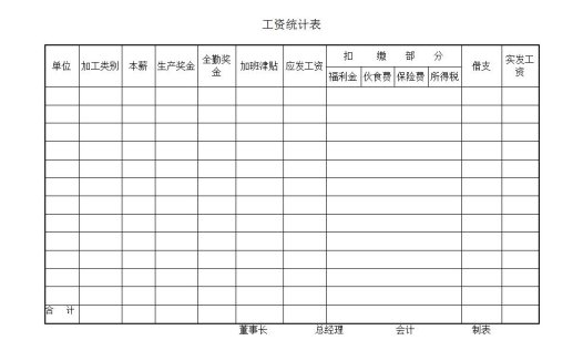 工资统计表Word模板
