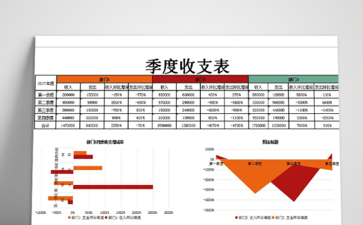 年度部门季度收支表