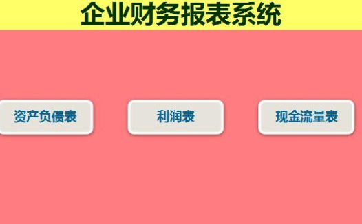 企业财务报表系统excel模板