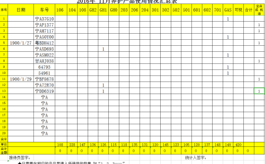 养护统计表Excel模板