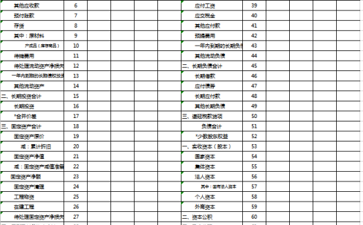 预计资产负债简表excel模板