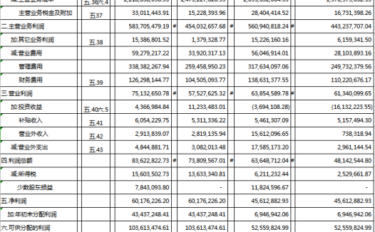 利润及利润分配表excel模板