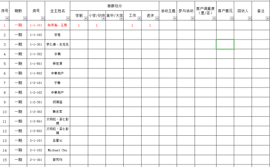 针对社区文化活动开展客户细分统计表Excel模板