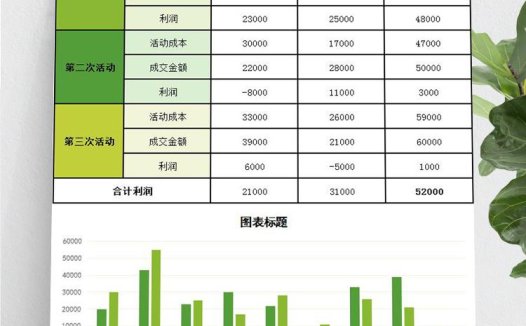 绿色活动利润图形表Excel模板