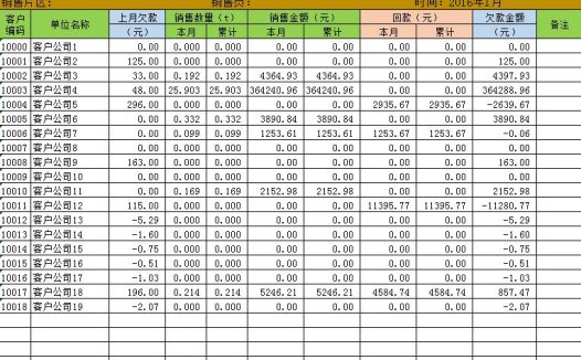 公司情况统计报表excel模版