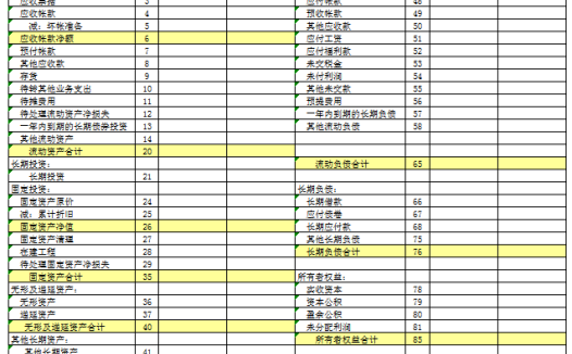 资产负债表Excel模板