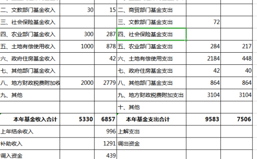 财政基金预算收支决算总表excel模板