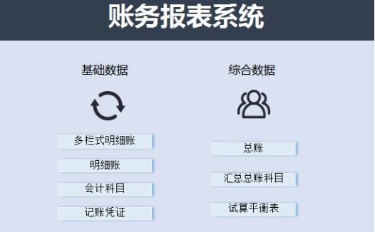 账务报表系统excel模板