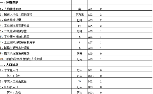 社会发展基本情况统计表excel模板