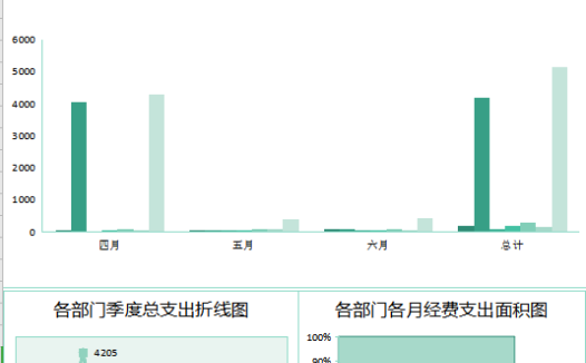 经费季度支出财务报告excel模板