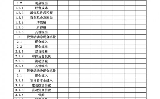 财务计划现金流量表（万元）