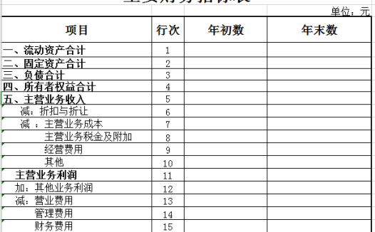 主要财务指标表excel模板