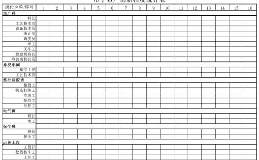 帘子布厂创新程度统计表Excel模板