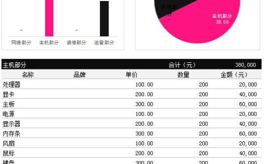 彩色分析图预算表excel模板