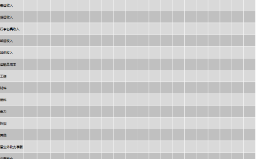 铁路运输主要财务指标excel模板