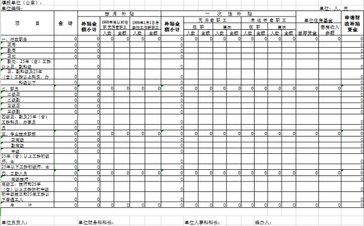 住房补贴支出预算表excel模板