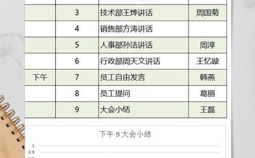 公司会议议程安排表