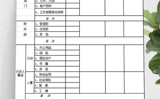 离职人员工作交接详细表