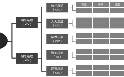 黑色渐变组织框架图excel表格模板