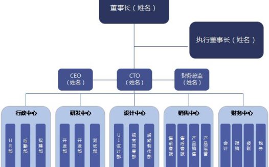 公司企业组织架构图excel模板