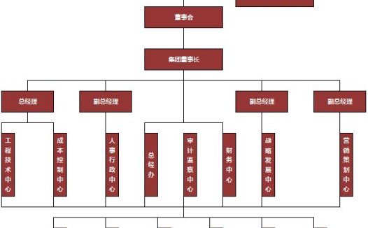 红色公司组织架构图excel模板
