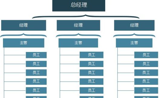 蓝色简洁公司组织架构图excel模板