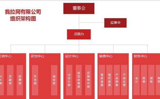 公司组织架构图excel表格模板