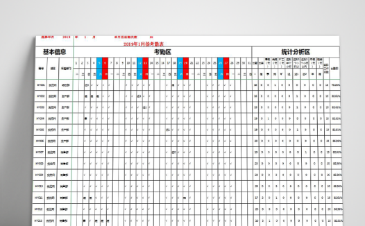 公司考勤详细分析表