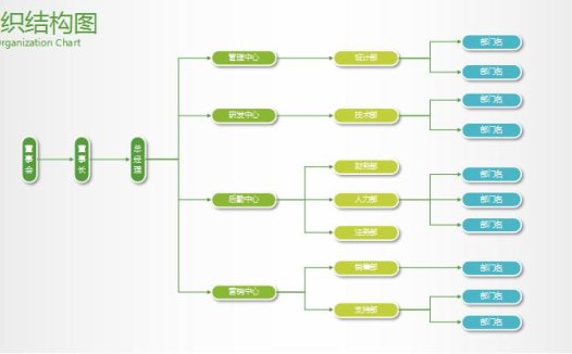 大气公司组织架构excel模板