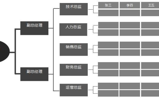黑色渐变组织框架图excel模板