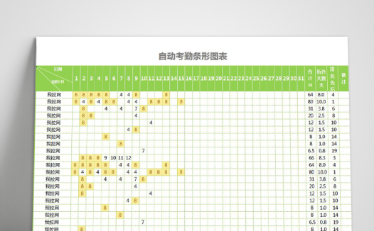 绿色自动考勤条形图表