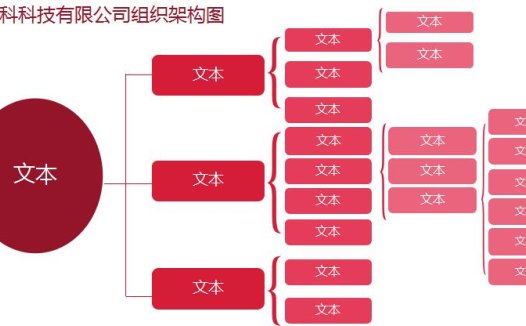 高科科技组织架构图excel表格模板
