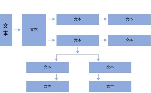 简明实用组织架构图excel模板