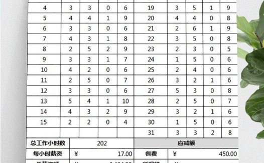 员工出勤工薪记录表