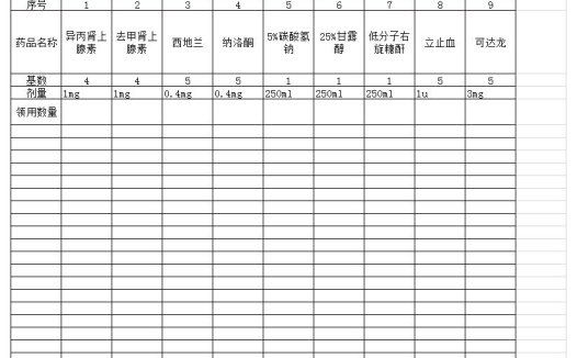 医院急救用品登记表 excel模板