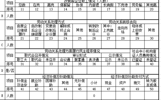 单位改制企业职工表excel模板
