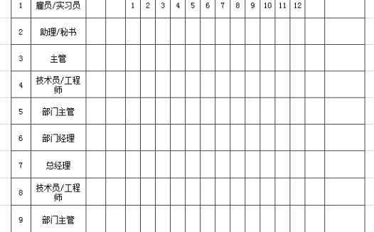 职员统一薪金等级表excel模板