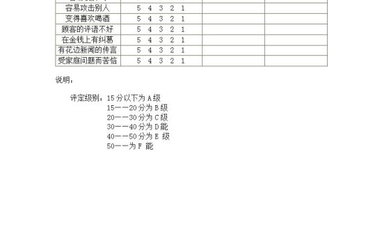 职员品行评定表Word模板