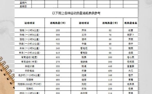 一周详细健身计划表